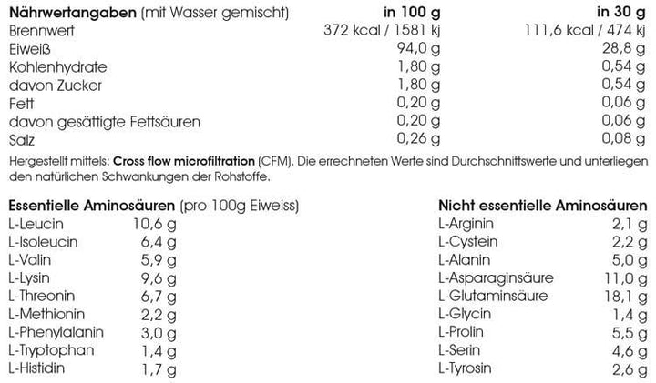 CFM-Whey Isolat 750g - BodyPlanet