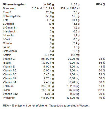 Verpackung von No Xpand Pre-Workout Booster von Bodyplanet, blau-weißer Beutel mit Produktname und Nährwerttabelle.