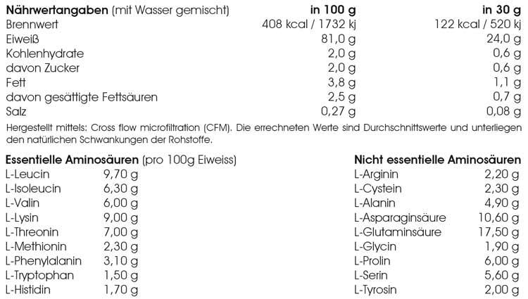 Whey Protein - BodyPlanet